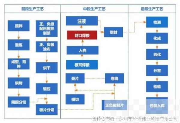 锂电池顶盖焊接质量检测