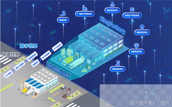 亚控数字工厂管控平台KingFactory