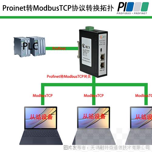 Profinet转ModbusTCP拓扑图.png